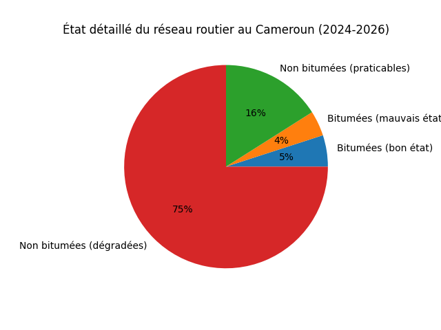 camembert_routes_detail-1